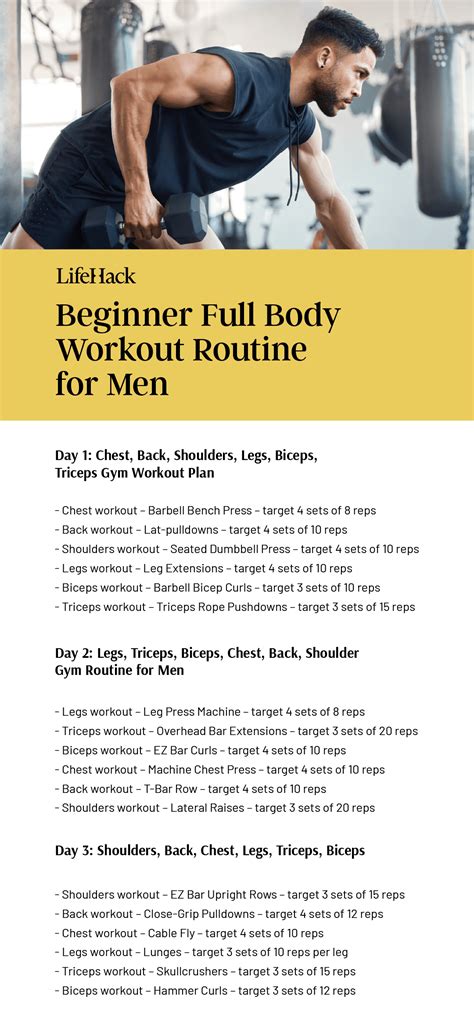 Ultimate Workout Routine for Men (Tailored for Different Fitness Level)