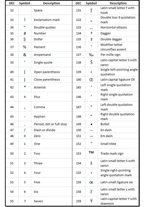 How to get special characters using Alt key codes or the Word Symbols library | PCWorld