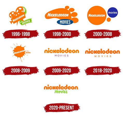 Nickelodeon Movies Logo, symbol, meaning, history, PNG, brand