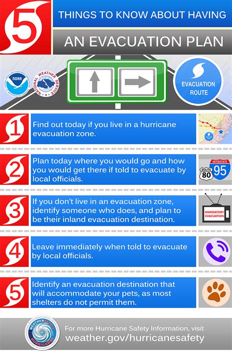 What Was the Weather Like During the Evacuation