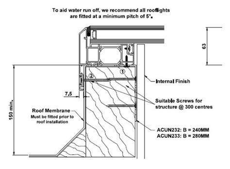 How to Take Adding Skylights Flat Roof Columbia SC - 2 Best Home Ideas