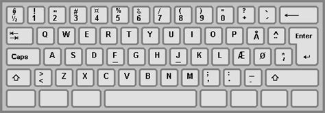 Denmark - keyboard layout