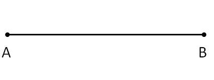 Line Segment, Ray and Line - Definition, Properties, Examples - A Plus Topper