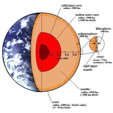 Interior Structure Of The Earth Diagram | Review Home Decor