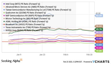 Intel: 3 Reasons To Get Bullish Following The Dividend Cut (NASDAQ:INTC) | Seeking Alpha