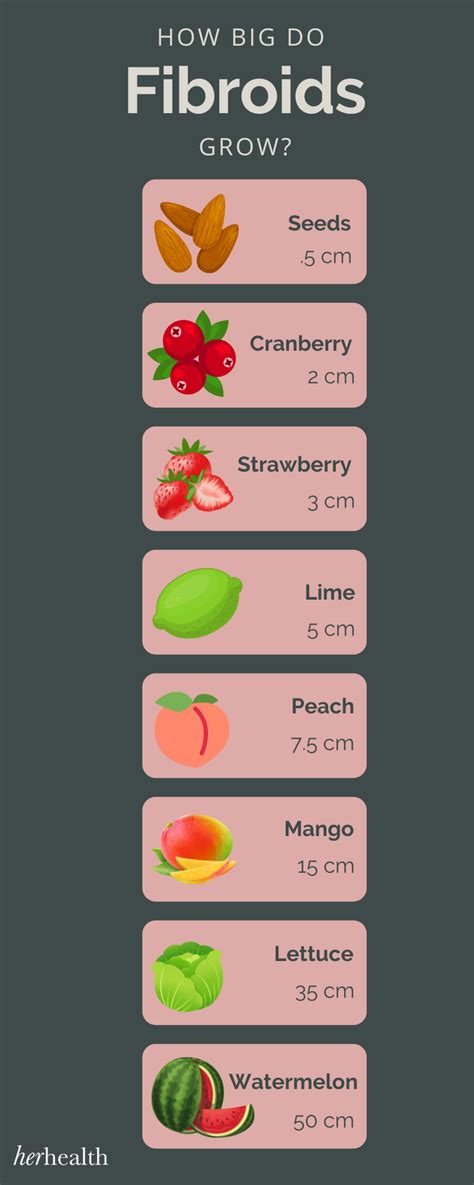 uterine fibroid size chart Comparing fibroids with fruits