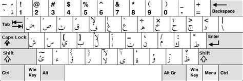 Arabic keyboard - Wikipedia