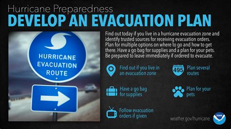 Hurricane preparedness week: Have an evacuation plan - Texas and Southwestern Cattle Raisers ...