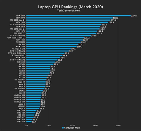 Graphics Card Rankings & Hierarchy [2020] - Tech Centurion