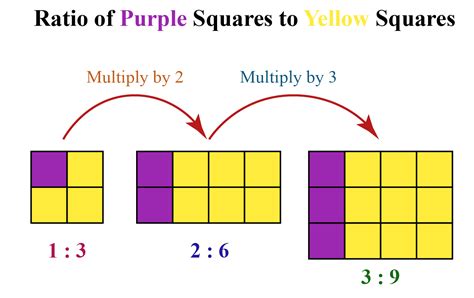 Proportion: Formula | Examples | What is Proportions- Cuemath