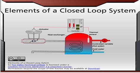 Closed Loop Control System : Control systems / A closed loop system is also referred as a ...