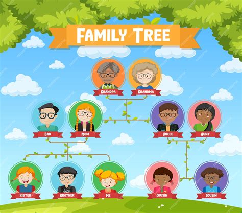 Blank Cartoon Family Tree