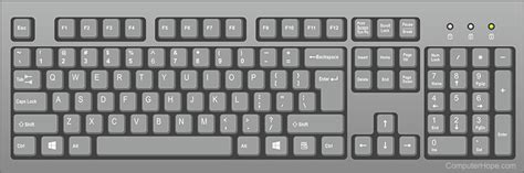 What is a QWERTY Keyboard?