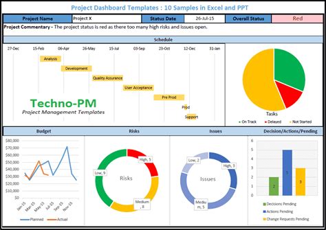 Project Dashboard Templates: 10 Samples in Excel and PPT | Project Management Templates