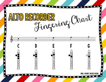 Alto Recorder Fingering Chart by Erin Combs | TPT