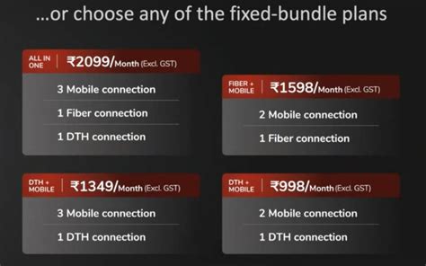 Airtel Black Announced: An All-in-One Mobile, Fiber, and DTH Plan