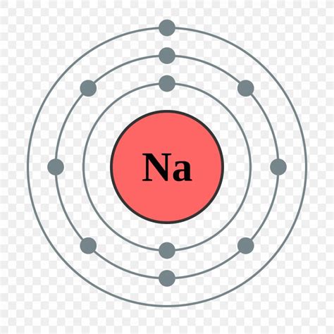 Lewis Dot Diagram For Sodium Ion