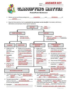 Classifying Matter - PowerPoint Worksheet {Editable} by Tangstar Science