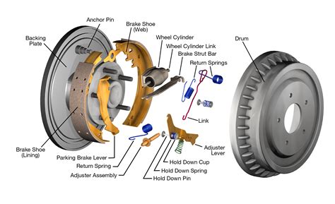 Brake System Guides | Your Brakes