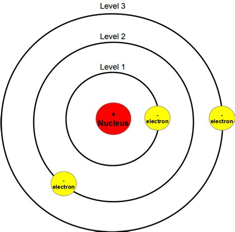 Solar System Model - atomicmodelzzz