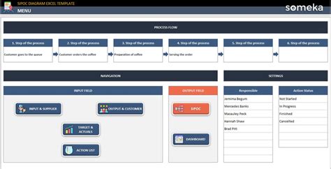 SIPOC Diagram Excel Template Generate Business Process - Etsy