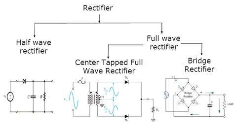 Rectifier Types Equations Advantages And Applications - Riset