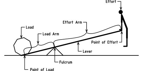 Car Lever Diagram