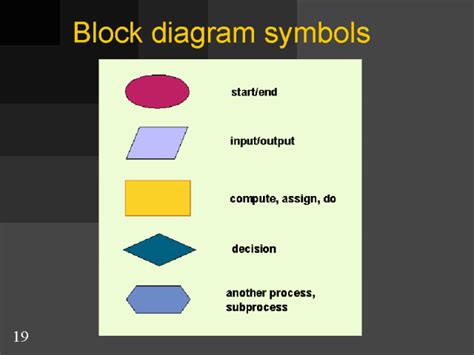 Block diagram symbols