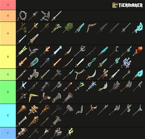 The Legend of Zelda: Breath of the Wild weapons Tier List (Community Rankings) - TierMaker