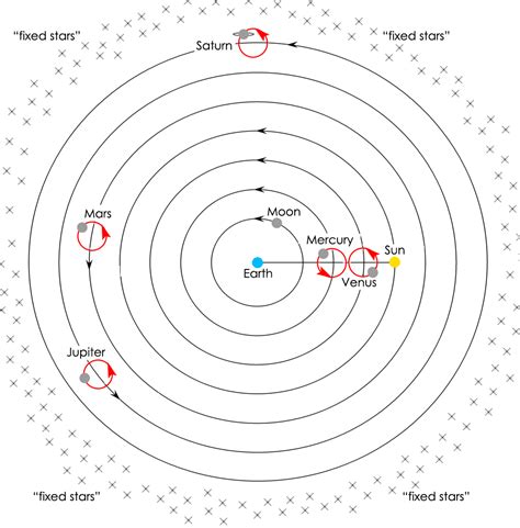 【ベストコレクション】 geocentric model of the solar system drawing 243302-Geocentric model of the solar ...