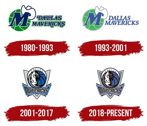 Dallas Mavericks Logo, symbol, meaning, history, PNG, brand