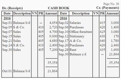 Single column cash book - explanation, format and example | Accounting For Management