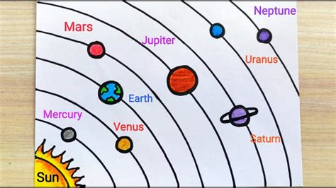 Solar System Drawing Step by Step