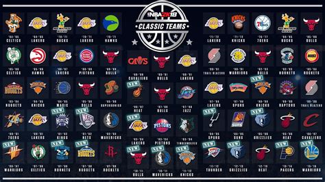 Nba Teams List Printable