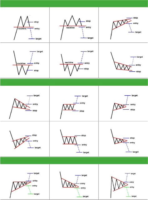 Chart Patterns Cheat Sheet | PDF Chart Patterns Trading, Stock Chart Patterns, Trading Charts ...