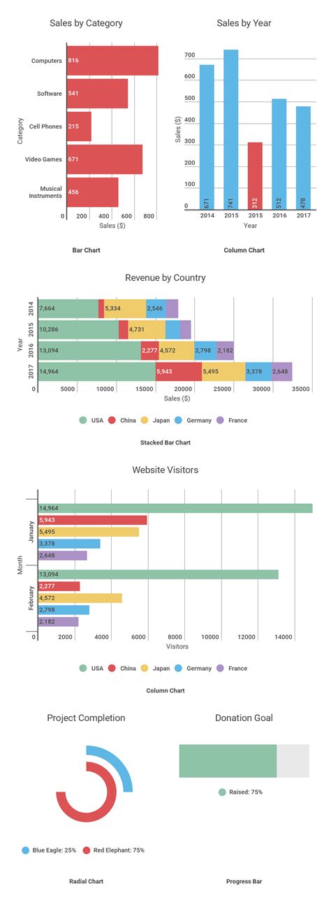 A bar graph is a chart that uses bars to compare data among categories. Learn how to create a ...