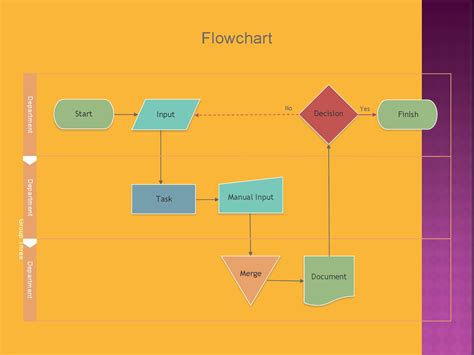 Work Flow Charts Examples