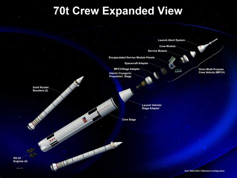 Photos: NASA's Space Launch System for Deep Space Flights | Space