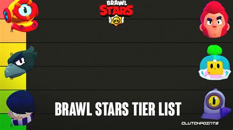 Brawl Stars: Tier List For All Brawlers