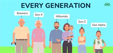 List of Generation Names Year Wise: Gen Z, Millennials, Baby Boomers, Alpha Generation