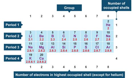 How many valence electrons does nitrogen have? | Socratic