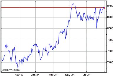 Realtime FTSE 100 Prices