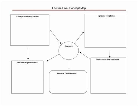 Nursing Concept Map Nursing Concept Mapping Template | Concept map template, Concept map nursing ...