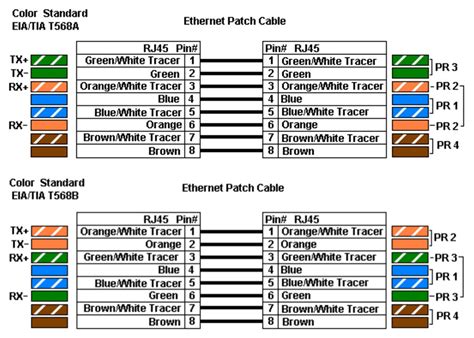 How to Distinguish T568A and T568B of RJ45 Ethernet Cable Wiring?