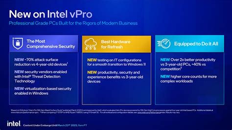 Intel's vPro Platforms Gets A 13th Gen Core Series Refresh For A Big Performance Uplift ...