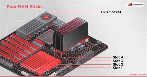 Which RAM Slots Should You Use?