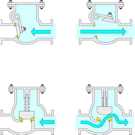 How Do Check Valves Affect Water Pressure in the Piping System? - ValveMan.com