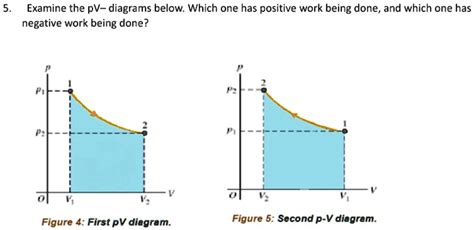 SOLVED: Examine the pV- diagrams below: Which one has positive work being done, and which one ...