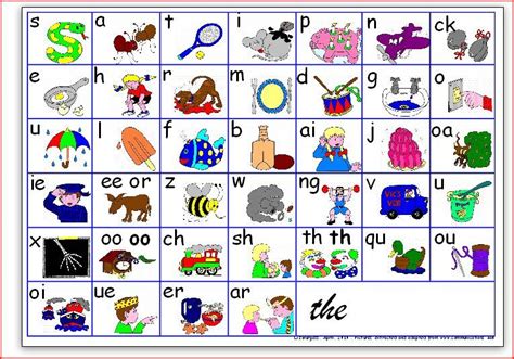 Wikispaces | Jolly phonics, Jolly phonics activities, Phonics sounds