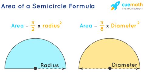 Area of a Semicircle - Formula, Examples | Area of Half Circle